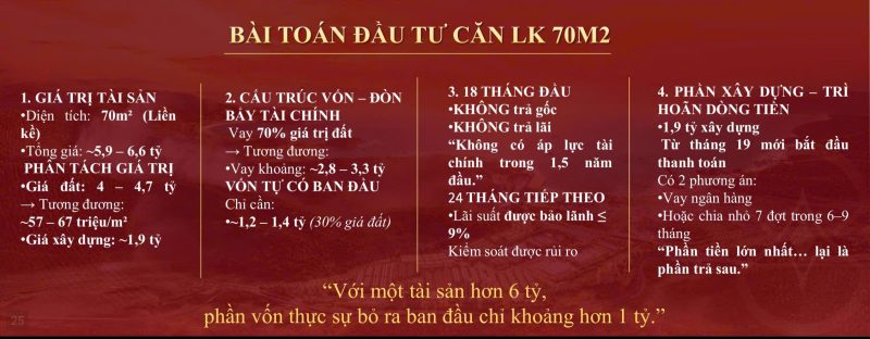 bài-toán-đầu -tư